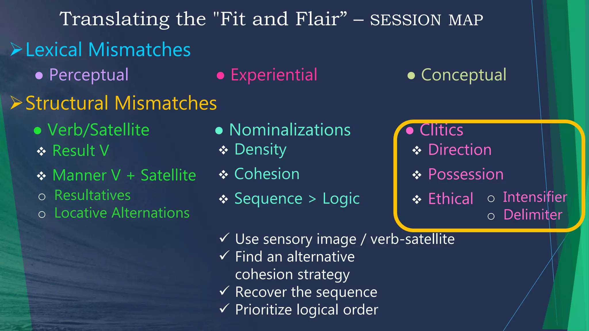 Lexical Mismatches
Translating the "Fit and Flair” – SESSION MAP
● Verb/Satellite ● Nominalizations ● Clitics
 Direction
 Possession
 Ethical
 Result V
 Manner V + Satellite
o Intensifier
o Delimiter
Structural Mismatches
● Perceptual ● Experiential ● Conceptual
 Density
 Cohesion
 Sequence > Logico Resultatives
o Locative Alternations
 Use sensory image / verb-satellite
 Find an alternative
cohesion strategy
 Recover the sequence
 Prioritize logical order
 