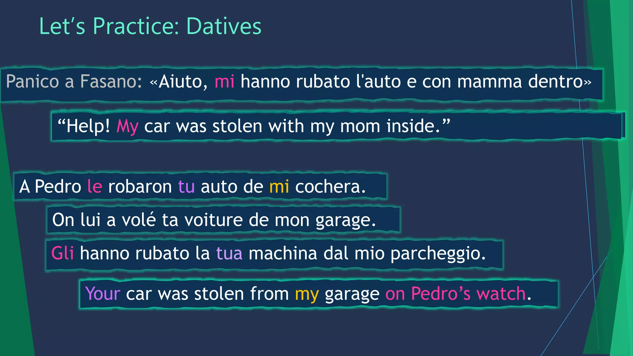 Let’s Practice: Datives
Panico a Fasano: «Aiuto, mi hanno rubato l'auto e con mamma dentro»
A Pedro le robaron tu auto de mi cochera.
LIT To Pedro him- DAT they stole your car from my garage.
LIT”Help, me-DAT (they) have stolen the car and with mom inside.”
On lui a volé ta voiture de mon garage.
Gli hanno rubato la tua machina dal mio parcheggio.
“Help! My car was stolen with my mom inside.”
Your car was stolen from my garage on Pedro’s watch.
 