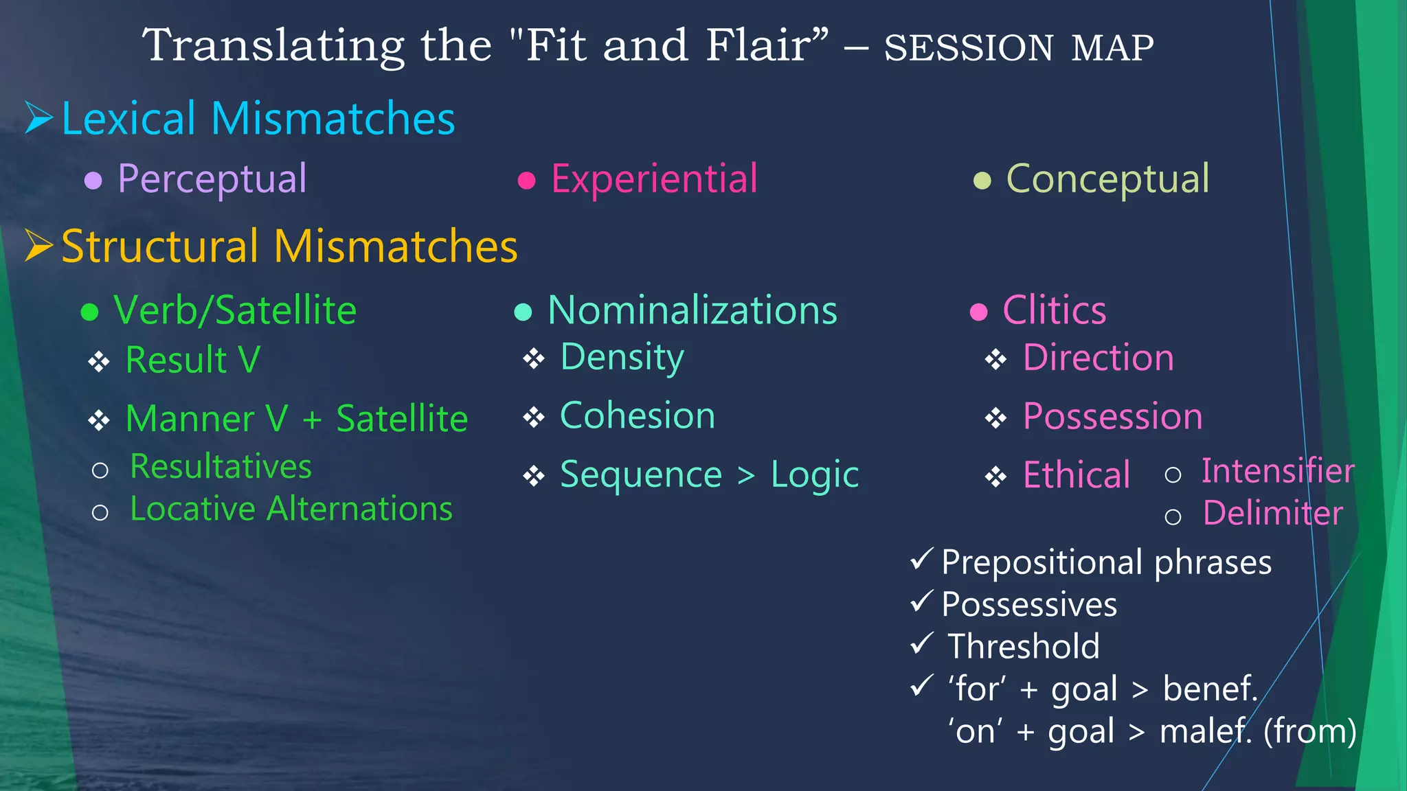 Lexical Mismatches
Translating the "Fit and Flair” – SESSION MAP
● Verb/Satellite ● Nominalizations ● Clitics
 Direction
 Possession
 Ethical
 Result V
 Manner V + Satellite
o Intensifier
o Delimiter
Structural Mismatches
● Perceptual ● Experiential ● Conceptual
 Density
 Cohesion
 Sequence > Logico Resultatives
o Locative Alternations
 Prepositional phrases
 Possessives
 Threshold
 ‘for’ + goal > benef.
‘on’ + goal > malef. (from)
 