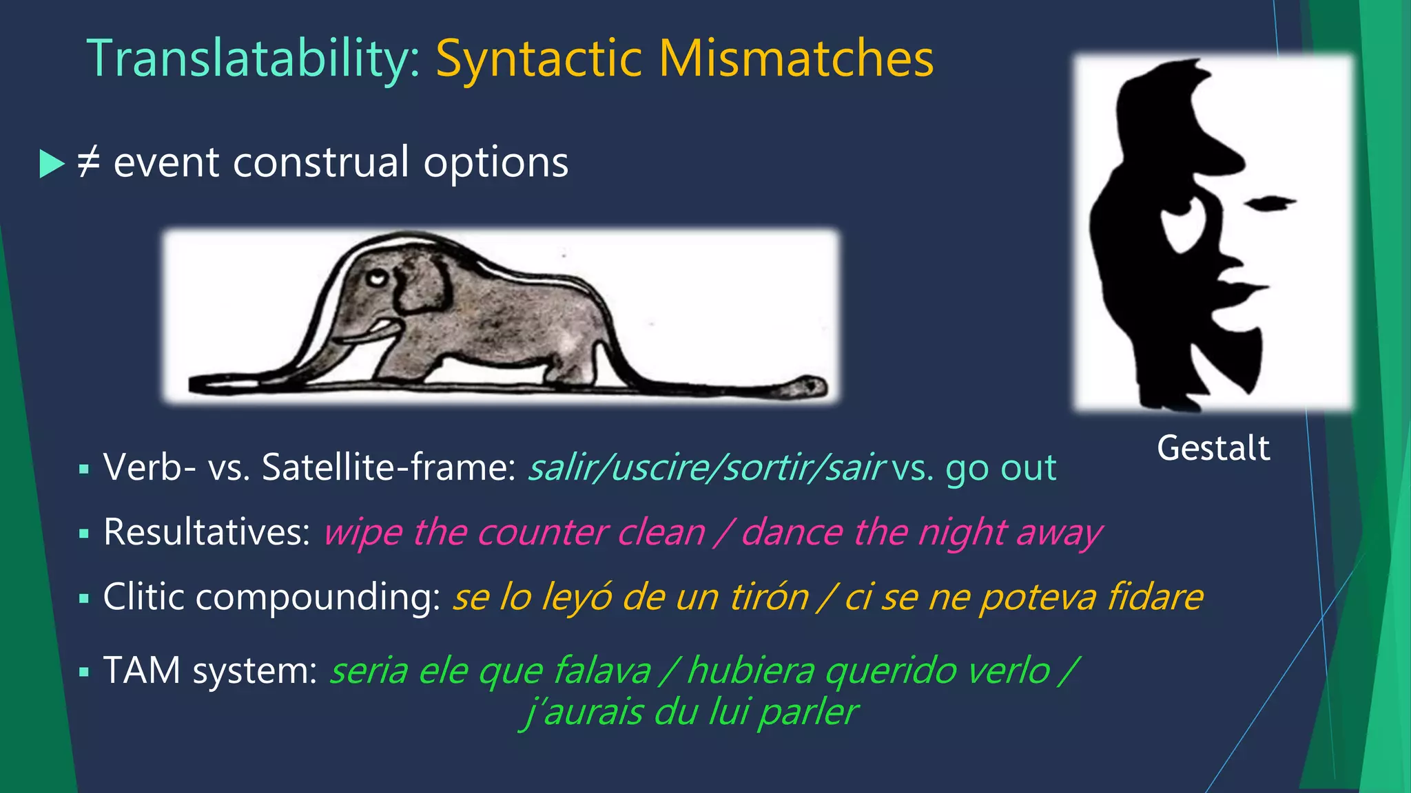 Translatability: Syntactic Mismatches
 ≠ event construal options
 Verb- vs. Satellite-frame: salir/uscire/sortir/sair vs. go out
 Resultatives: wipe the counter clean / dance the night away
 Clitic compounding: se lo leyó de un tirón / ci se ne poteva fidare
 TAM system: seria ele que falava / hubiera querido verlo /
j’aurais du lui parler
Gestalt
 