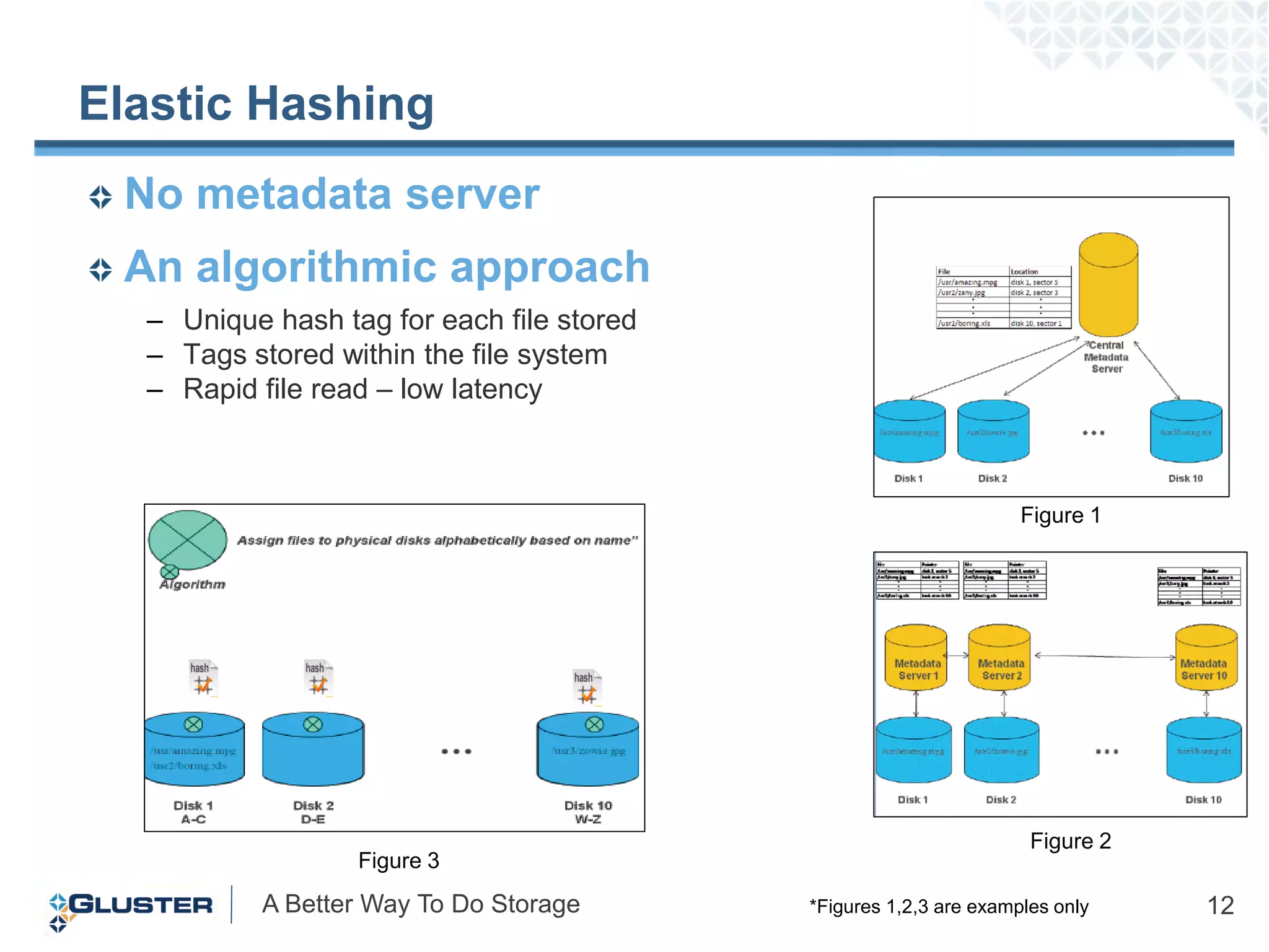 Elastic Hashing
 No metadata server
 An algorithmic approach
  – Unique hash tag for each file stored
  – Tags stored within the file system
  – Rapid file read – low latency



                                                                   Figure 1




                                                                    Figure 2
                  Figure 3
          A Better Way To Do Storage       *Figures 1,2,3 are examples only    12
 