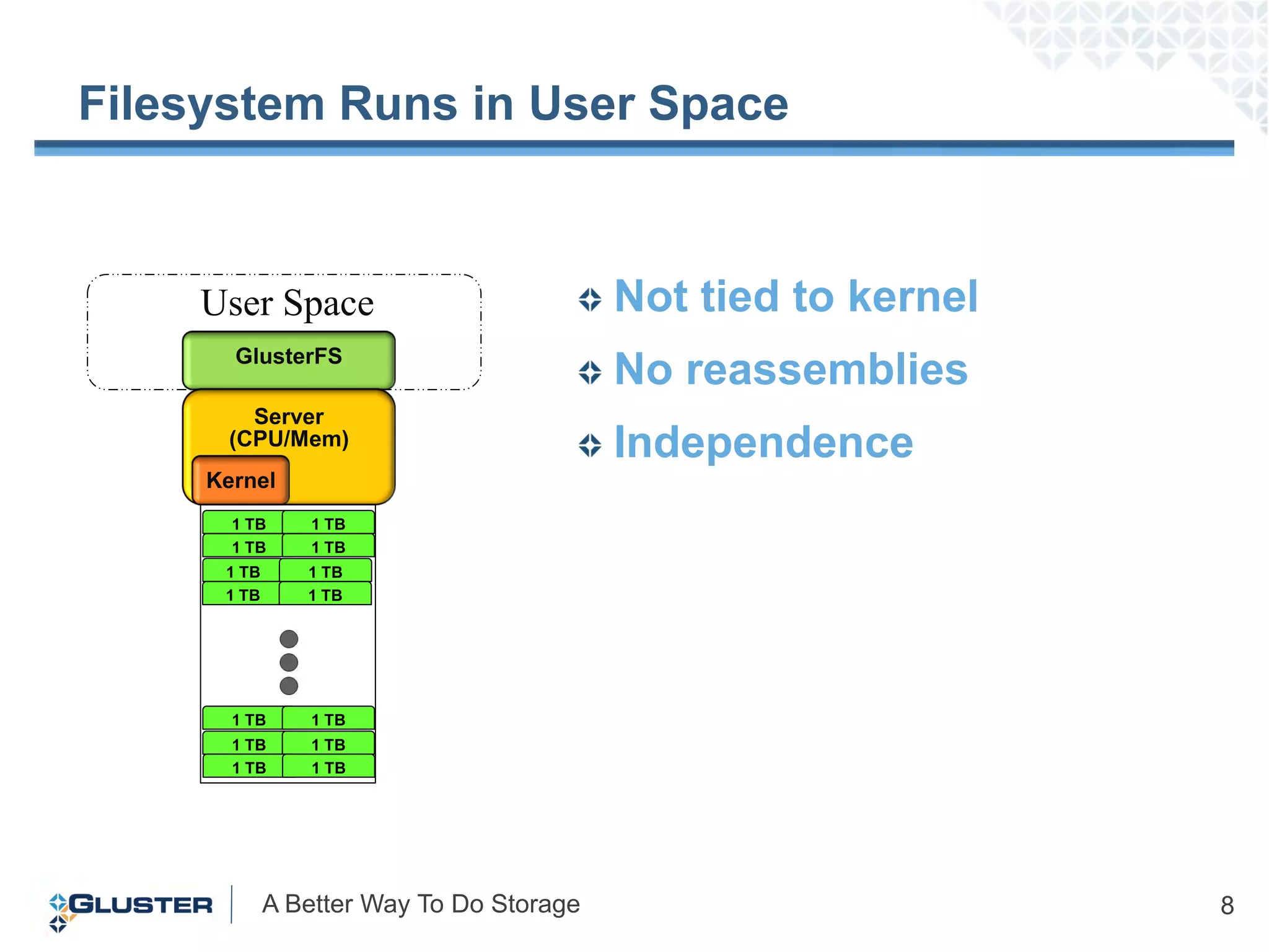 Filesystem Runs in User Space



    User Space                            Not tied to kernel
       GlusterFS
                                          No reassemblies
        Server
      (CPU/Mem)                           Independence
     Kernel
       1 TB      1 TB
       1 TB      1 TB
      1 TB      1 TB
      1 TB      1 TB




       1 TB      1 TB
       1 TB      1 TB
       1 TB      1 TB




             A Better Way To Do Storage                        8
 