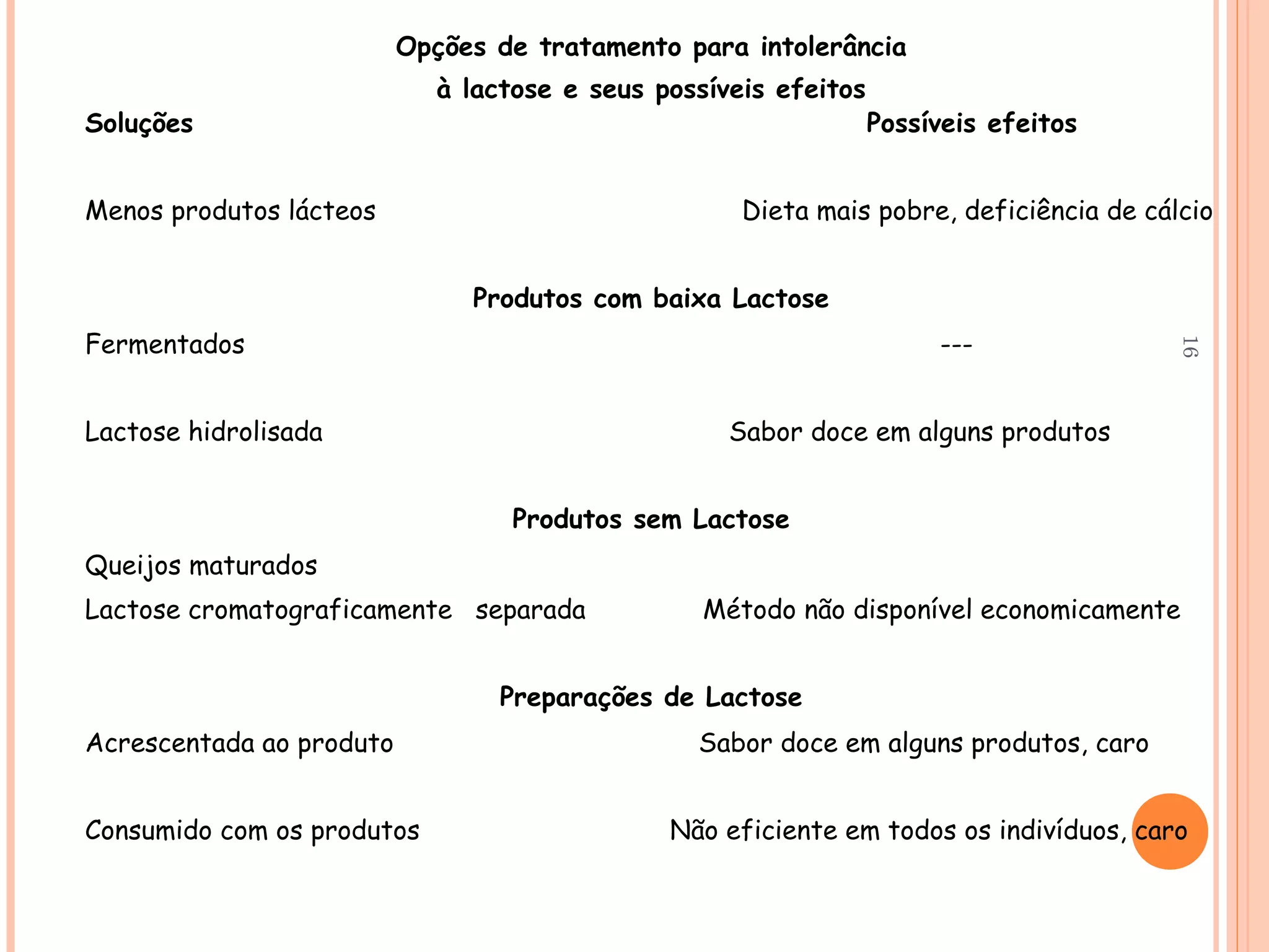 Opções de tratamento para intolerância
                             à lactose e seus possíveis efeitos
Soluções                                                          Possíveis efeitos


Menos produtos lácteos                               Dieta mais pobre, deficiência de cálcio


                               Produtos com baixa Lactose
Fermentados                                                            ---




                                                                                         16
Lactose hidrolisada                                 Sabor doce em alguns produtos


                                   Produtos sem Lactose
Queijos maturados
Lactose cromatograficamente separada              Método não disponível economicamente


                                  Preparações de Lactose
Acrescentada ao produto                          Sabor doce em alguns produtos, caro


Consumido com os produtos                      Não eficiente em todos os indivíduos, caro
 
