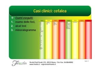 Casi clinici: cefalea
    Esami eseguiti:
1.   esame delle feci,
2.   alcat test
3.   mineralogramma




                                                                                    Pagina: 31
                Via dei Prati Fiscali, 215 - 00141 Roma - Tel e Fax.: 06 88640002
                www.frontis.it - segreteria@frontis.it
 