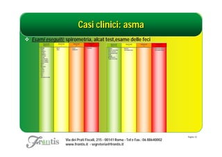 Casi clinici: asma
 Esami eseguiti: spirometria, alcat test,esame delle feci




                                                                                      Pagina: 53
                  Via dei Prati Fiscali, 215 - 00141 Roma - Tel e Fax.: 06 88640002
                  www.frontis.it - segreteria@frontis.it
 