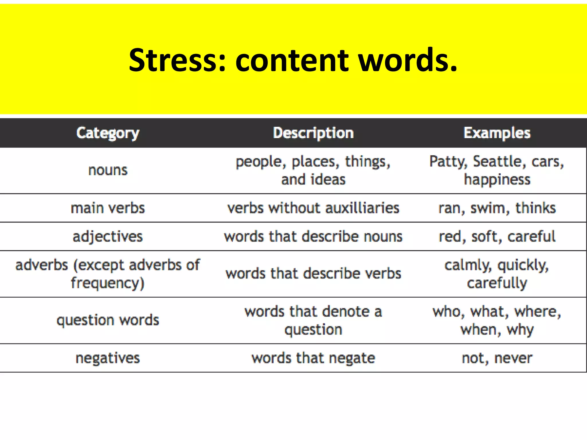 Stress: content words.
 