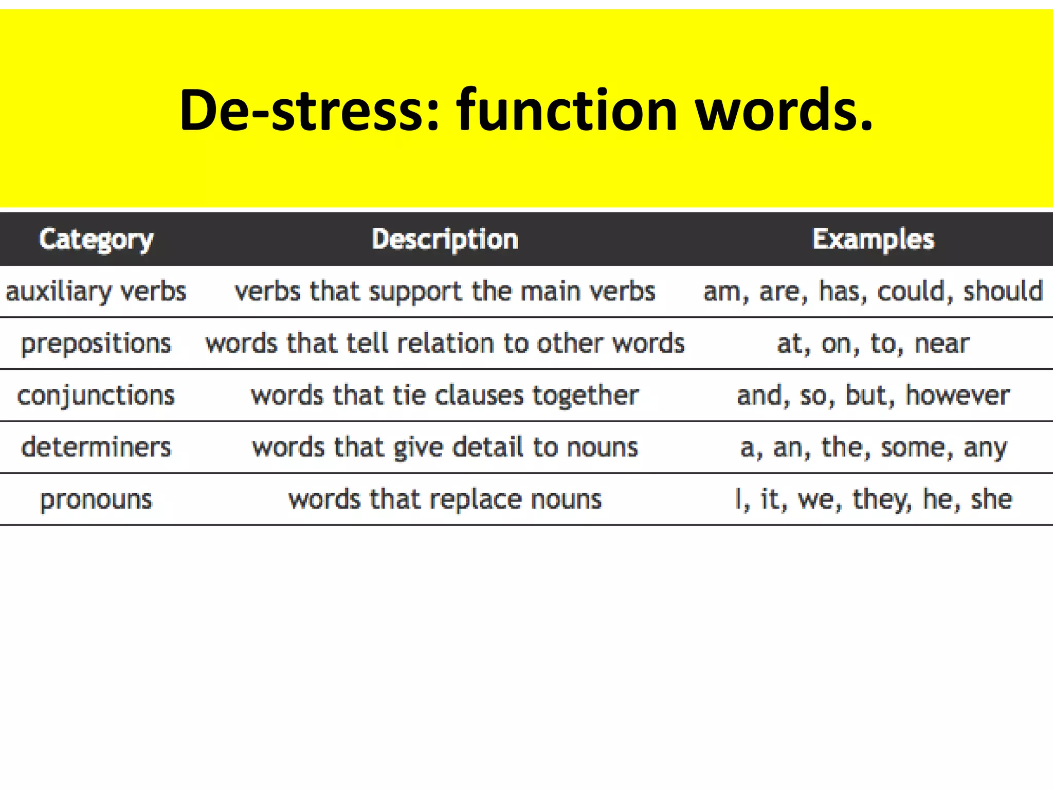 De-stress: function words.
 