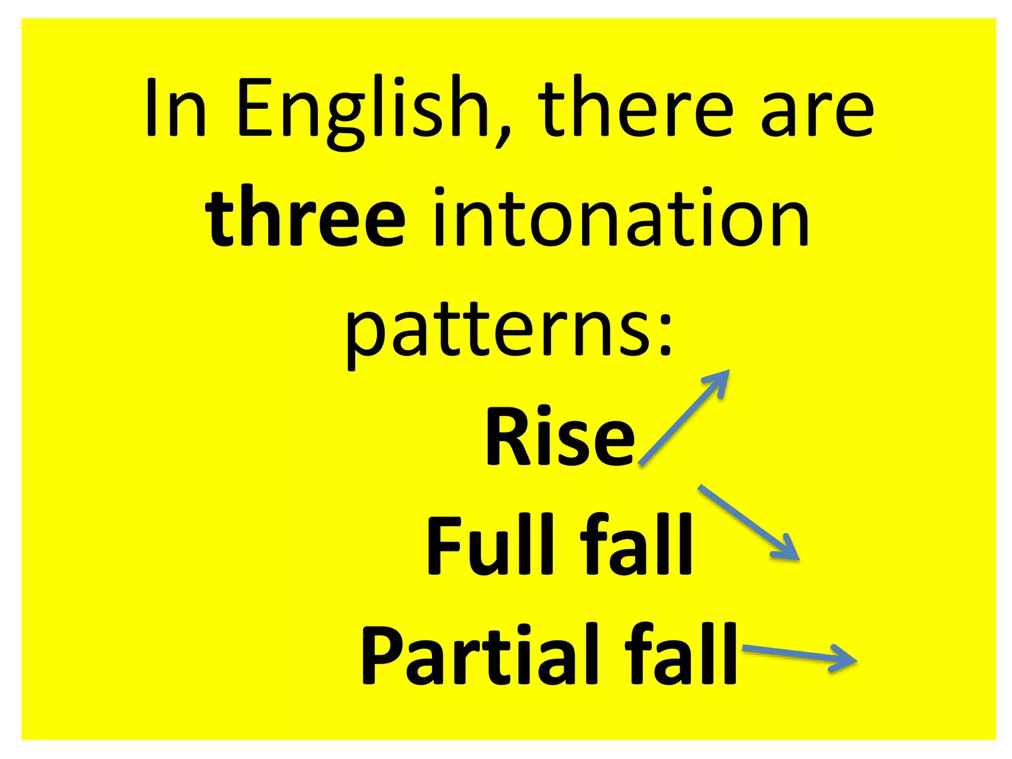 In English, there are
three intonation
patterns:
Rise
Full fall
Partial fall
 