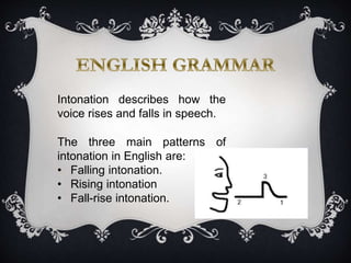 Intonation describes how the
voice rises and falls in speech.
The three main patterns of
intonation in English are:
• Falling intonation.
• Rising intonation
• Fall-rise intonation.
 