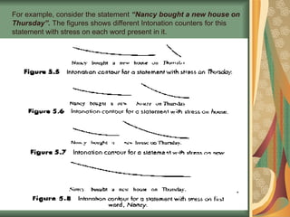 intonation in English and its patterns.ppt