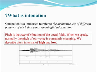 Intonation LECTURE.ppt in master programme | PPT