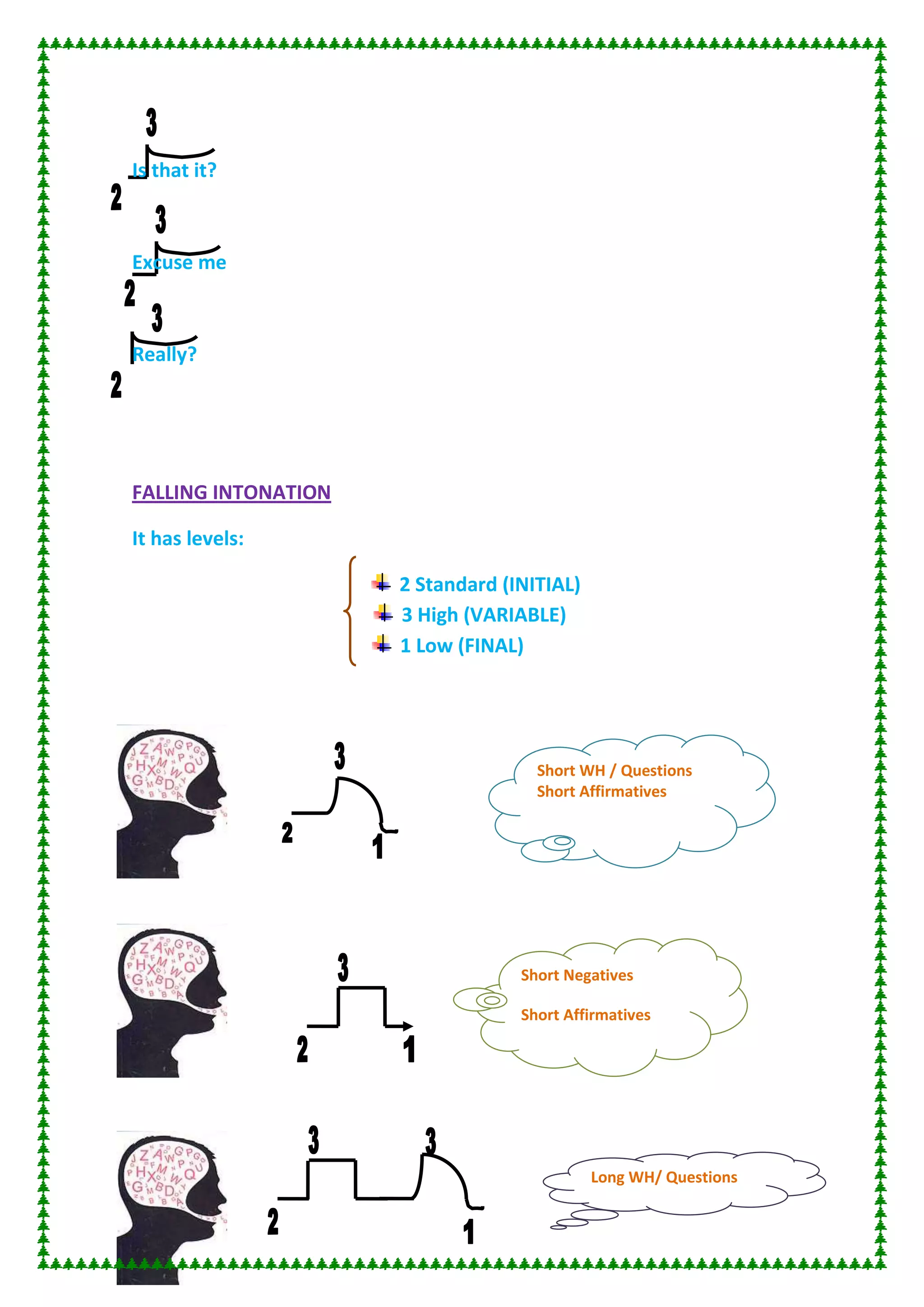 Intonation linguistics PDF