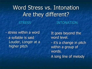 Word Stress vs. Intonation Are they different? STRESS - stress within a word -  a syllable is said  Louder, Longer at a higher pitch INTONATION It goes beyond the word level. - it’s a change in pitch within a group of words. A long line of melody 