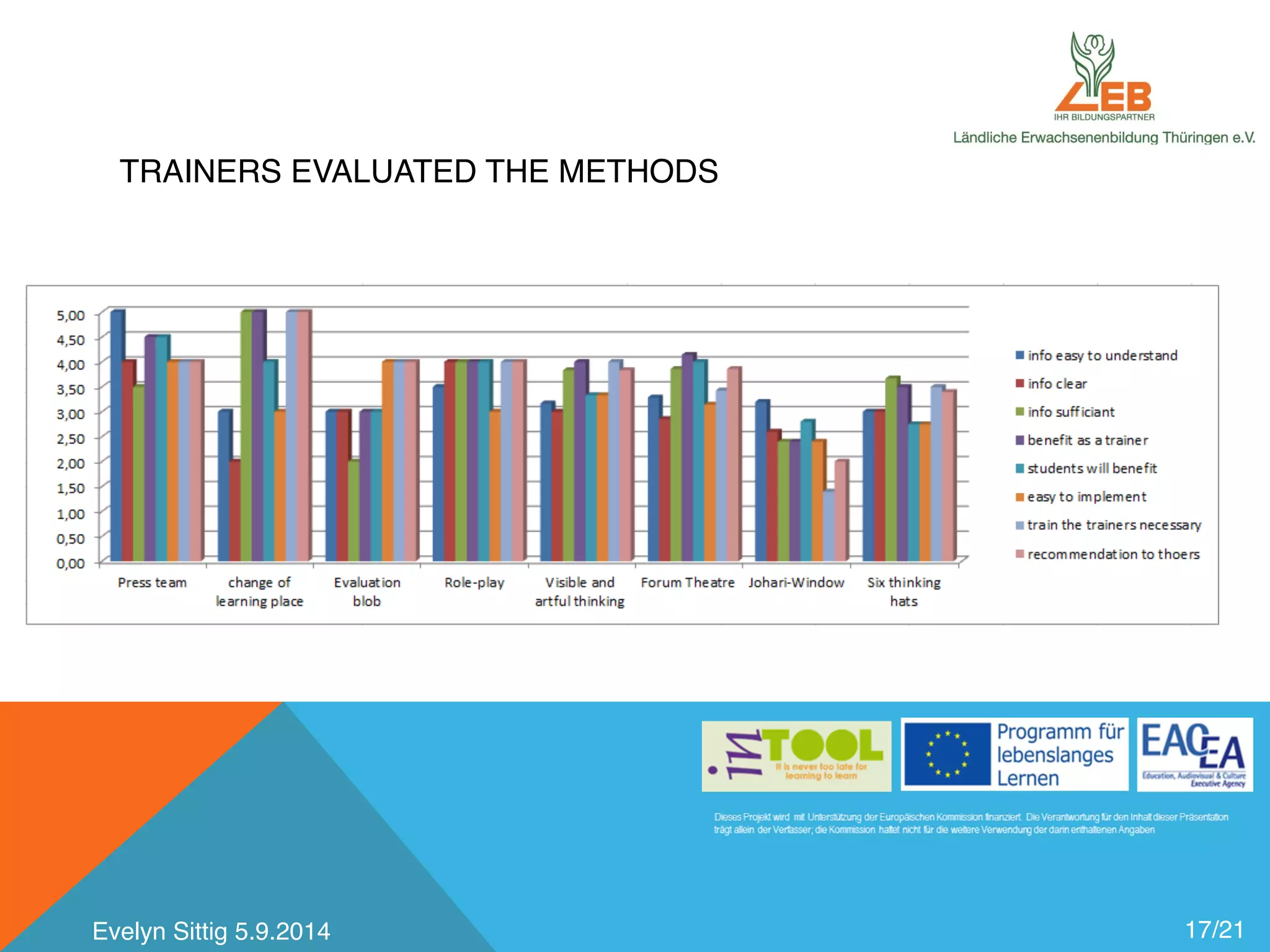 TRAINERS EVALUATED THE METHODS 
Evelyn Sittig 5.9.2014 17/21 
 