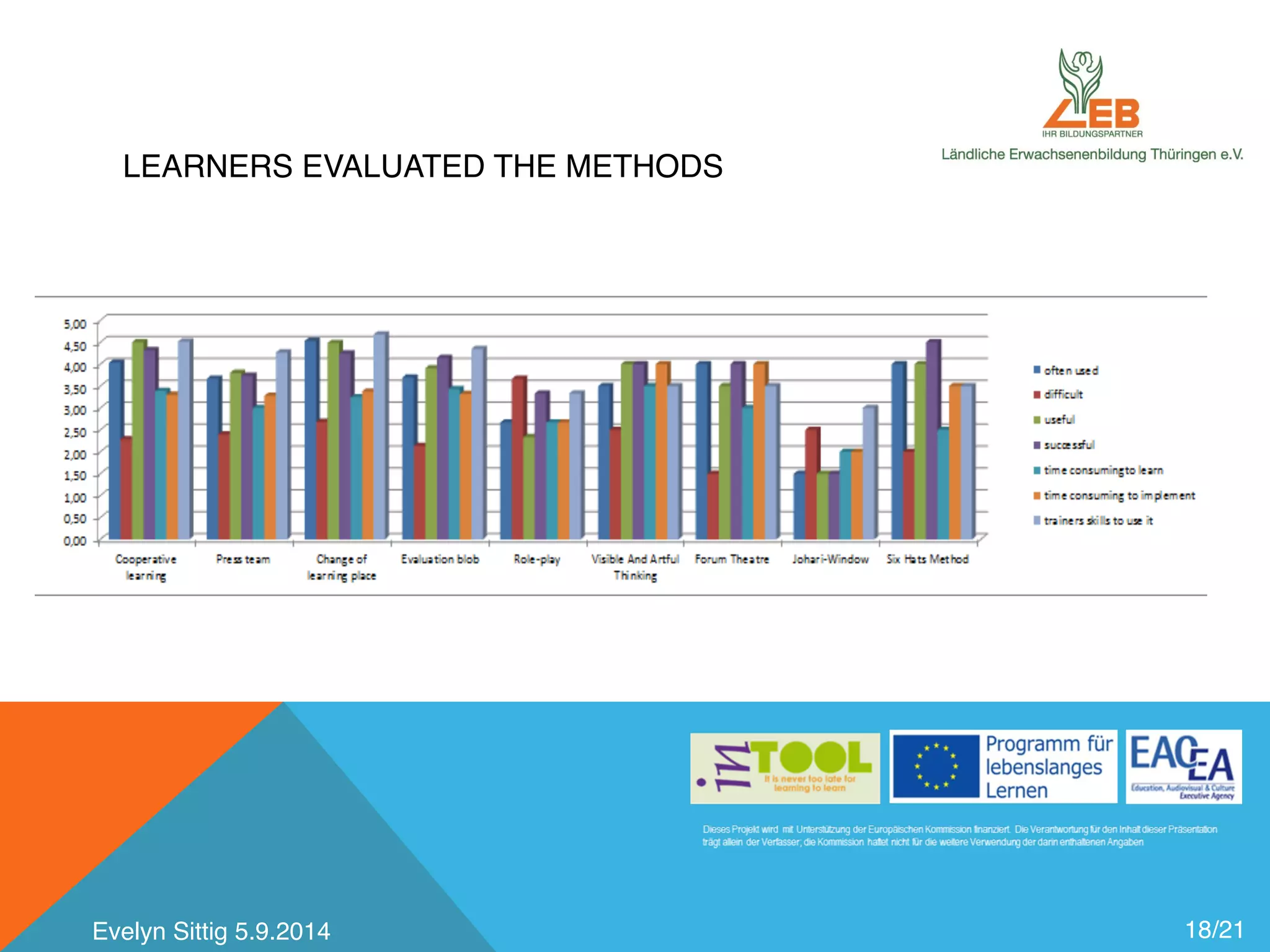LEARNERS EVALUATED THE METHODS 
Evelyn Sittig 5.9.2014 18/21 
 