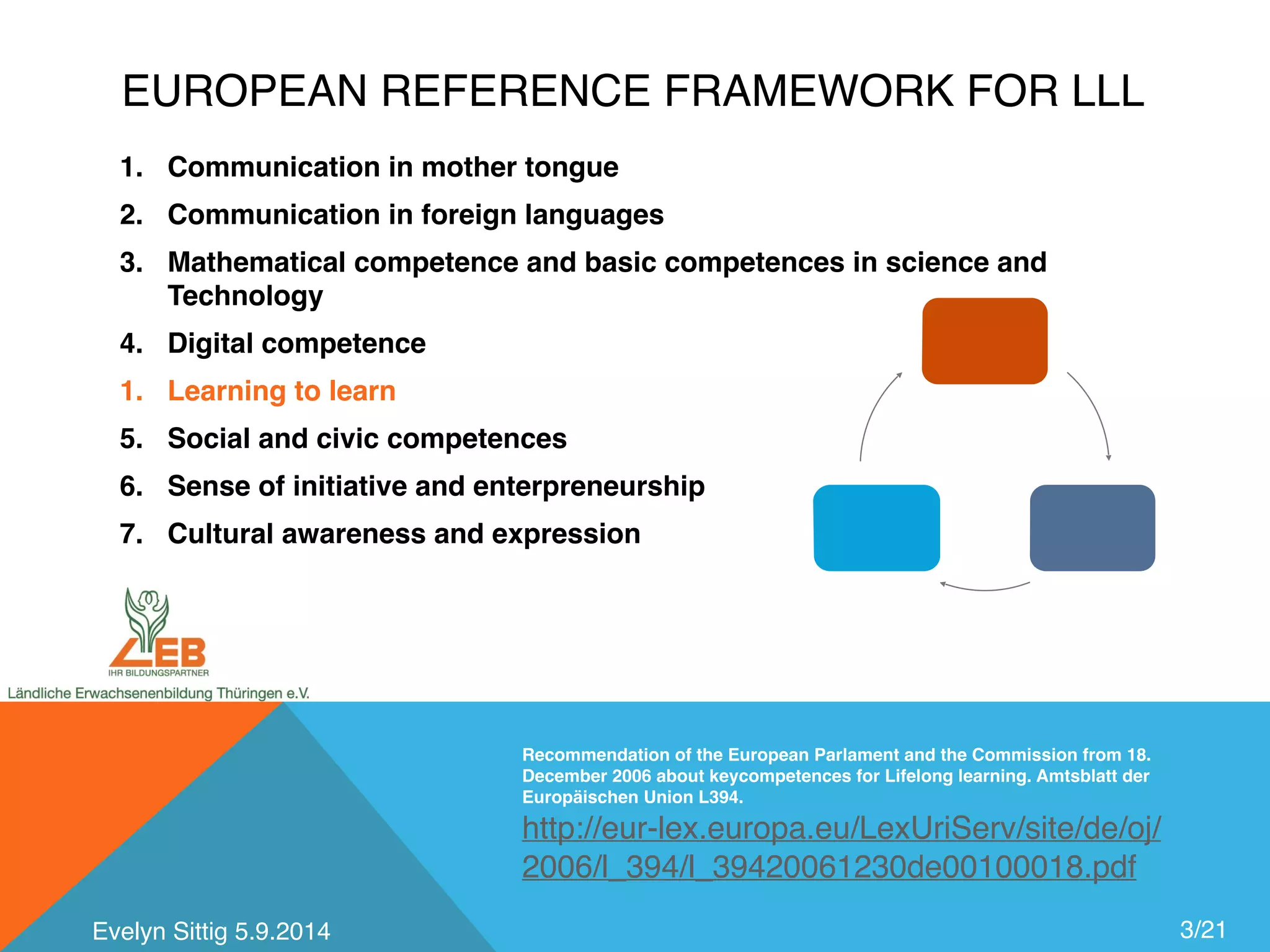 Recommendation of the European Parlament and the Commission from 18. 
December 2006 about keycompetences for Lifelong learning. Amtsblatt der 
Europäischen Union L394. 
http://eur-lex.europa.eu/LexUriServ/site/de/oj/ 
2006/l_394/l_39420061230de00100018.pdf 
3/21 
EUROPEAN REFERENCE FRAMEWORK FOR LLL 
1. Communication in mother tongue 
2. Communication in foreign languages 
3. Mathematical competence and basic competences in science and 
Technology 
4. Digital competence 
1. Learning to learn 
5. Social and civic competences 
6. Sense of initiative and enterpreneurship 
7. Cultural awareness and expression 
Evelyn Sittig 5.9.2014 
 