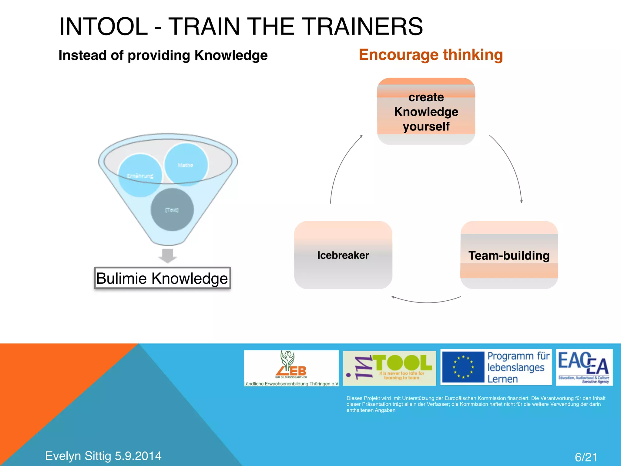 INTOOL - TRAIN THE TRAINERS 
Instead of providing Knowledge Encourage thinking 
create 
Knowledge 
yourself 
Icebreaker Team-building 
Dieses Projekt wird mit Unterstützung der Europäischen Kommission finanziert. Die Verantwortung für den Inhalt 
dieser Präsentation trägt allein der Verfasser; die Kommission haftet nicht für die weitere Verwendung der darin 
enthaltenen Angaben 
6/21 
Bulimie Knowledge 
Evelyn Sittig 5.9.2014 
 
