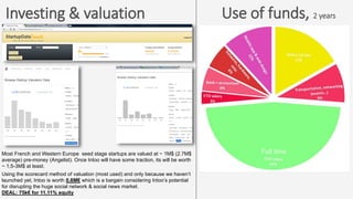 Investing & valuation Use of funds, 2 years
Most French and Western Europe seed stage startups are valued at ~ 1M$ (2.7M$
average) pre-money (Angelist). Once Intoo will have some traction, its will be worth
~ 1,5-3M$ at least.
Using the scorecard method of valuation (most used) and only because we haven’t
launched yet, Intoo is worth 0.6M€ which is a bargain considering Intoo’s potential
for disrupting the huge social network & social news market.
DEAL: 75k€ for 11,11% equity
The only founder
full-timeFull time
 