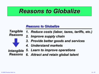 Reasons to Globalize

                               Reasons to Globalize
             Tangible 1. Reduce costs (labor, taxes, tariffs, etc.)
             Reasons 2. Improve supply chain
                       3. Provide better goods and services
                       4. Understand markets
            Intangible 5. Learn to improve operations
             Reasons 6. Attract and retain global talent




© 2008 Prentice Hall, Inc.                                        2 – 17
 