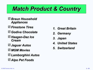 Match Product & Country
              Braun Household
               Appliances
              Firestone Tires
                                   1. Great Britain
              Godiva Chocolate
                                   2. Germany
              Haagen-Daz Ice
                                   3. Japan
               Cream
                                   4. United States
              Jaguar Autos
                                   5. Switzerland
              MGM Movies
              Lamborghini Autos
              Alpo Pet Foods

© 2008 Prentice Hall, Inc.                            2 – 28
 