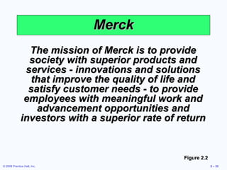 Merck
                The mission of Merck is to provide
                society with superior products and
               services - innovations and solutions
                 that improve the quality of life and
                satisfy customer needs - to provide
               employees with meaningful work and
                  advancement opportunities and
              investors with a superior rate of return


                                                 Figure 2.2
© 2008 Prentice Hall, Inc.                                    2 – 33
 