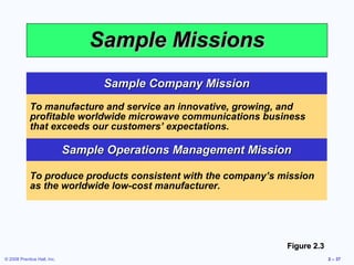 Sample Missions
                                   Sample Company Mission
            To manufacture and service an innovative, growing, and
            profitable worldwide microwave communications business
            that exceeds our customers’ expectations.

                             Sample Operations Management Mission

            To produce products consistent with the company’s mission
            as the worldwide low-cost manufacturer.




                                                                Figure 2.3
© 2008 Prentice Hall, Inc.                                                   2 – 37
 