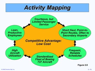 Activity Mapping
                                   Courteous, but
                                 Limited Passenger
                                       Service

              Lean,                                   Short Haul, Point-to-
            Productive                               Point Routes, Often to
            Employees                                 Secondary Airports

                             Competitive Advantage:
                                  Low Cost
                High                                      Frequent,
              Aircraft                                     Reliable
             Utilization            Standardized          Schedules
                                   Fleet of Boeing
                                     737 Aircraft
                                                                  Figure 2.8
© 2008 Prentice Hall, Inc.                                                     2 – 72
 
