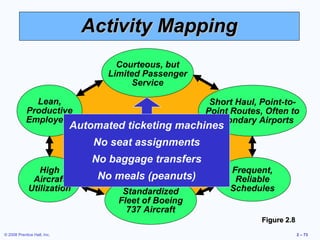 Activity Mapping
                                      Courteous, but
                                    Limited Passenger
                                          Service

              Lean,                                      Short Haul, Point-to-
            Productive                                  Point Routes, Often to
            Employees                                    Secondary Airports
                             Automated ticketing machines
                                Competitive Advantage:
                                 No seat assignments
                                      Low Cost
                                 No baggage transfers
                High                                         Frequent,
              Aircraft            No meals (peanuts)          Reliable
             Utilization               Standardized          Schedules
                                      Fleet of Boeing
                                        737 Aircraft
                                                                     Figure 2.8
© 2008 Prentice Hall, Inc.                                                        2 – 73
 