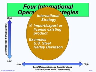 Four International
                                             Operations Strategies
                                                   International
                                      High
                                                             Strategy
                                                    Import/export or
      Cost Reduction Considerations




                                                     license existing
                                                     product
                                                   Examples
                                                     U.S. Steel
                                                     Harley Davidson


                                      Low
                                             Low                                                High
                                                     Local Responsiveness Considerations
© 2008 Prentice Hall, Inc.
                                                      (Quick Response and/or Differentiation)          2 – 79
 
