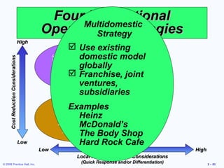 Four International
                                                   Multidomestic
                                             Operations Strategies
                                                     Strategy
                                      High
                                                             Use existing
                                                      Global Strategy

                                                                  domestic model
                                                    Standardized product
      Cost Reduction Considerations




                                                    Economies of scale
                                                                  globally
                                                    Cross-cultural learning

                                                   Examples
                                                             Franchise, joint
                                                     Texas Instruments
                                                     Caterpillar
                                                     Otis Elevatorventures,

                                                                  subsidiaries
                                                    International Strategy
                                                         Examples
                                                     Import/export or

                                                               Heinz
                                                      license existing
                                                      product

                                                    Examples
                                                               McDonald’s
                                                      U.S. Steel
                                                               The Body Shop
                                                      Harley Davidson

                                      Low                      Hard Rock Cafe
                                             Low                                                           High
                                                               Local Responsiveness Considerations
© 2008 Prentice Hall, Inc.
                                                                 (Quick Response and/or Differentiation)          2 – 83
 