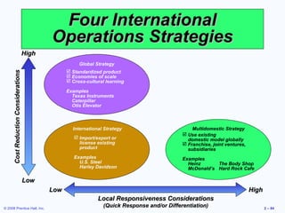 Four International
                                             Operations Strategies
                                      High
                                                        Global Strategy
                                                    Standardized product
      Cost Reduction Considerations




                                                    Economies of scale
                                                    Cross-cultural learning

                                                   Examples
                                                     Texas Instruments
                                                     Caterpillar
                                                     Otis Elevator



                                                     International Strategy                         Multidomestic Strategy
                                                                                                 Use existing
                                                       Import/export or                          domestic model globally
                                                        license existing                         Franchise, joint ventures,
                                                        product                                   subsidiaries
                                                      Examples                                  Examples
                                                        U.S. Steel                                Heinz      The Body Shop
                                                        Harley Davidson                           McDonald’s Hard Rock Cafe

                                      Low
                                             Low                                                                               High
                                                                Local Responsiveness Considerations
© 2008 Prentice Hall, Inc.
                                                                   (Quick Response and/or Differentiation)                            2 – 84
 