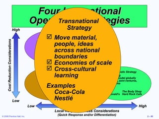 Four International
                                             Operations Strategies
                                                  Transnational
                                      High                                 Strategy
                                                           Move material,
                                                        Global Strategy
                                                    Standardized product
      Cost Reduction Considerations




                                                                 people, ideas
                                                    Economies of scale
                                                    Cross-cultural learning

                                                   Examples      across national
                                                     Texas Instruments
                                                     Caterpillar boundaries
                                                     Otis Elevator
                                                           Economies of scale
                                                           Cross-cultural
                                                     International Strategy          Multidomestic Strategy
                                                                 learning
                                                       Import/export or
                                                                                  Use existing
                                                                                   domestic model globally
                                                        license existing                         Franchise, joint ventures,
                                                        product                                   subsidiaries
                                                          Examples
                                                      Examples                                  Examples
                                                            Coca-Cola
                                                        U.S. Steel
                                                        Harley Davidson
                                                                                                  Heinz      The Body Shop
                                                                                                  McDonald’s Hard Rock Cafe

                                      Low                   Nestlé
                                             Low                                                                               High
                                                                Local Responsiveness Considerations
© 2008 Prentice Hall, Inc.
                                                                   (Quick Response and/or Differentiation)                            2 – 85
 