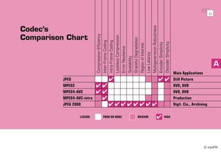 intoPIX - Everything about Jpeg2000