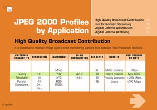 intoPIX - Everything about Jpeg2000