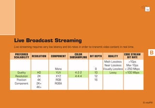 intoPIX - Everything about Jpeg2000