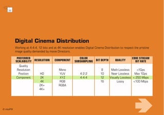 intoPIX - Everything about Jpeg2000