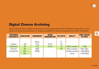 intoPIX - Everything about Jpeg2000