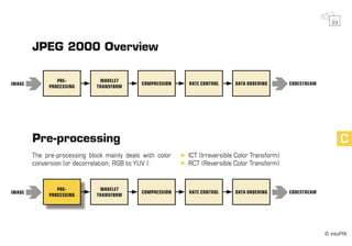 intoPIX - Everything about Jpeg2000