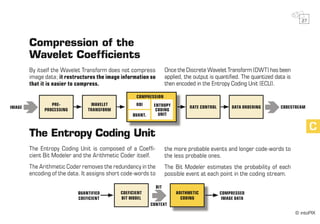 intoPIX - Everything about Jpeg2000