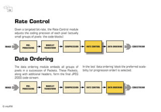 intoPIX - Everything about Jpeg2000
