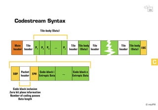 intoPIX - Everything about Jpeg2000