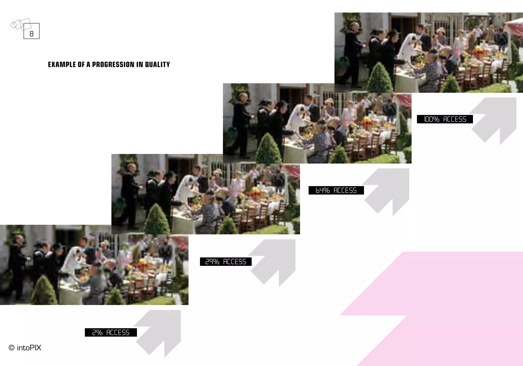 Example of a Progression in Quality
2% ACCESS
29% ACCESS
64% ACCESS
100% ACCESS
8
© intoPIX
 