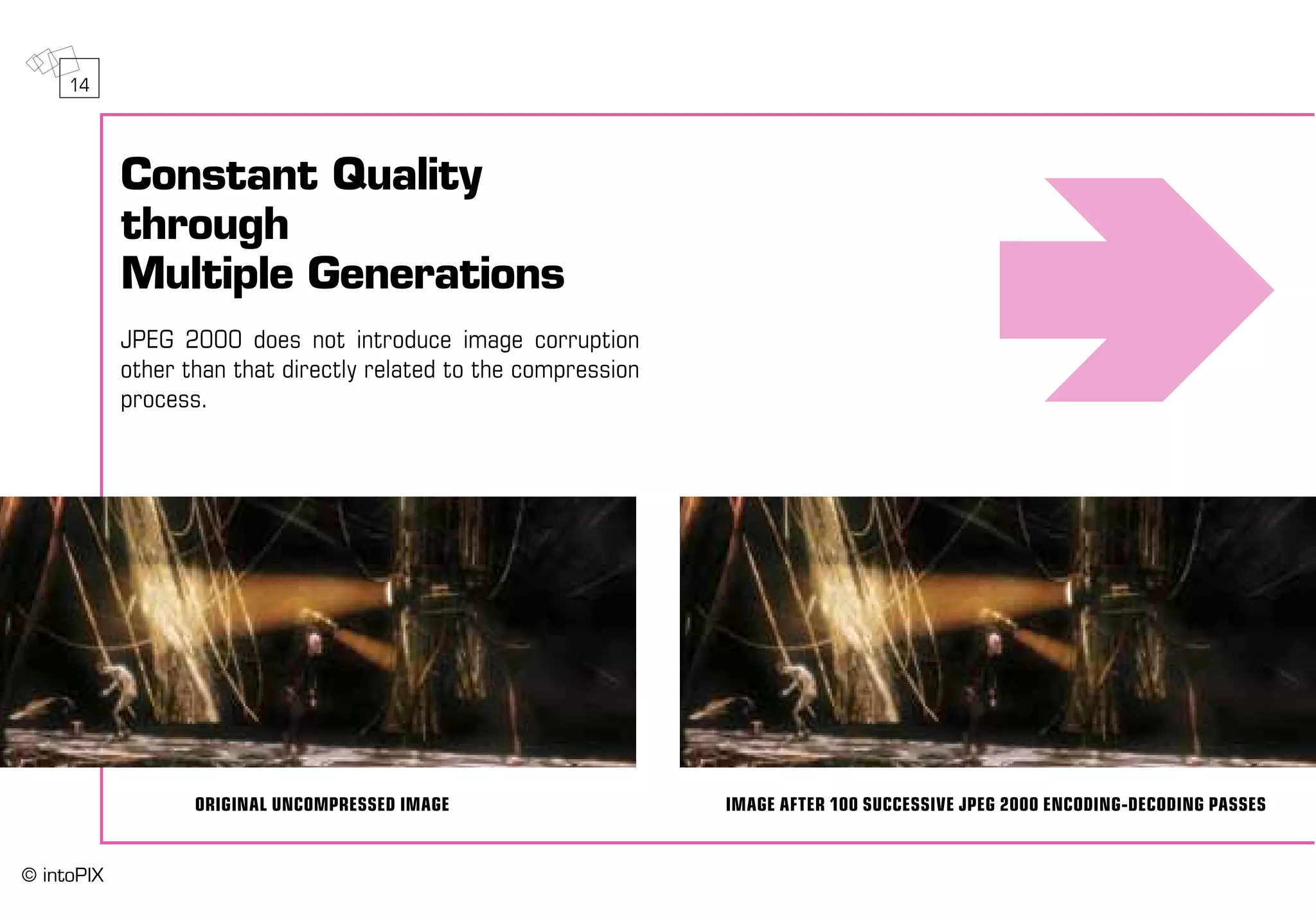 Constant Quality
through
Multiple Generations
JPEG 2000 does not introduce image corruption
other than that directly related to the compression
process.
image after 100 successive JPEG 2000 encoding-decoding passesORIGINAL UNCOMPRESSED IMAGE
14
© intoPIX
 