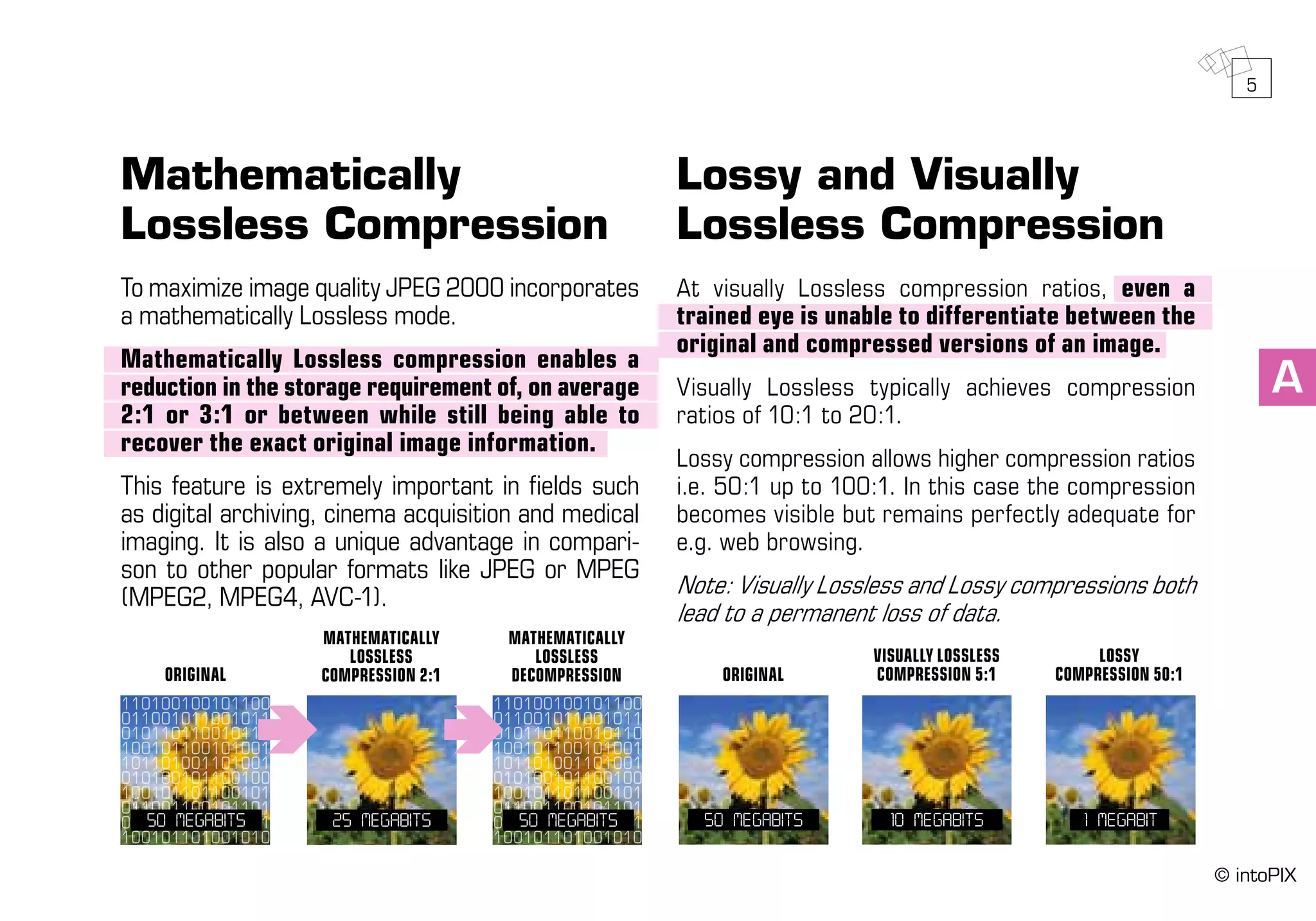 Mathematically
Lossless Compression
To maximize image quality JPEG 2000 incorporates
a mathematically Lossless mode.
Mathematically Lossless compression enables a
reduction in the storage requirement of, on average
2:1 or 3:1 or between while still being able to
recover the exact original image information.
This feature is extremely important in fields such
as digital archiving, cinema acquisition and medical
imaging. It is also a unique advantage in compari-
son to other popular formats like JPEG or MPEG
(MPEG2, MPEG4, AVC-1).
Lossy and Visually
Lossless Compression
At visually Lossless compression ratios, even a
trained eye is unable to differentiate between the
original and compressed versions of an image.
Visually Lossless typically achieves compression
ratios of 10:1 to 20:1.
Lossy compression allows higher compression ratios
i.e. 50:1 up to 100:1. In this case the compression
becomes visible but remains perfectly adequate for
e.g. web browsing.
Note: Visually Lossless and Lossy compressions both
lead to a permanent loss of data.
110100100101100
011001011001011
010110110010110
100101100101001
101101001101001
010100101100100
100101101100101
011001100101101
010110010100101
100101101001010
50 MEGABITS 25 MEGABITS
Mathematically
lossless
compressioN 2:1
50 MEGABITS 1 MEGABIT
LOSSY
COMPRESSION 50:1
10 MEGABITS
VISUALLY LOSSLESS
COMPRESSION 5:1
A
© intoPIX
110100100101100
011001011001011
010110110010110
100101100101001
101101001101001
010100101100100
100101101100101
011001100101101
010110010100101
100101101001010
50 MEGABITS
Mathematically
lossless
DEcompression ORIGINALORIGINAL
5
 