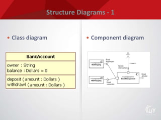References
 A Guide to the BA Body of Knowledge (BABOK Guide)
 Paul, Debra; Donald Yeates, Keith Hindle. Business analysis
 Kevin Brennan. ed. A Guide to the BA Body of Knowledge
 Jacobson; Grady. The Unified Software Development Process
 