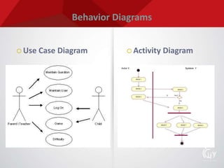 Top 10 Trends of BA
by Glenn R. Brule Executive Director of Global Client Solutions
 Demand for Greater Organizational Efficiency Will Increase
Demand for Business Architecture, Rules and Process Experts
 Government Agencies Will Invest Seriously in the Role of BA
 Agile Methods Will Continue to Gain Traction
 Emergence of a Hybrid Role of PM and Business Analyses
 BA Will Enhance Skills To Make Business Case to Stakeholder
 