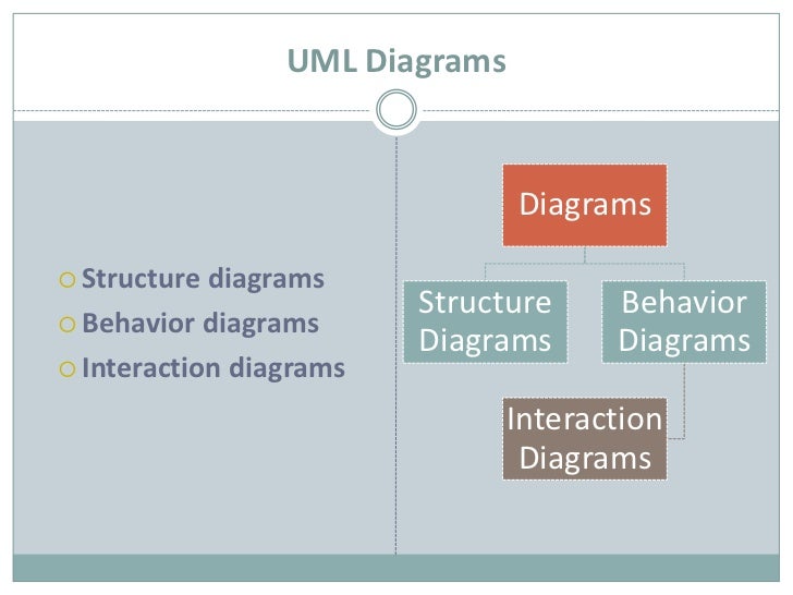 business analyst uml diagrams class diagram business analyst images how to guide and business analyst uml diagrams class diagram business analyst images how to guide and