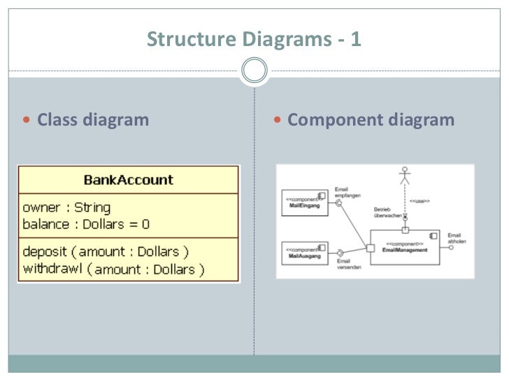 business analyst uml diagrams class diagram business analyst images how to guide and business analyst uml diagrams class diagram business analyst images how to guide and