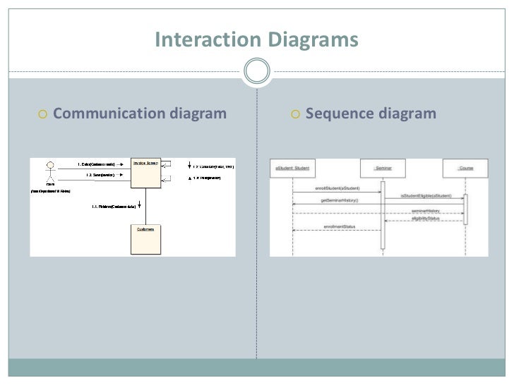 business analyst uml diagrams sequence diagram business analyst gallery how to guide business analyst uml diagrams sequence diagram business analyst gallery how to guide