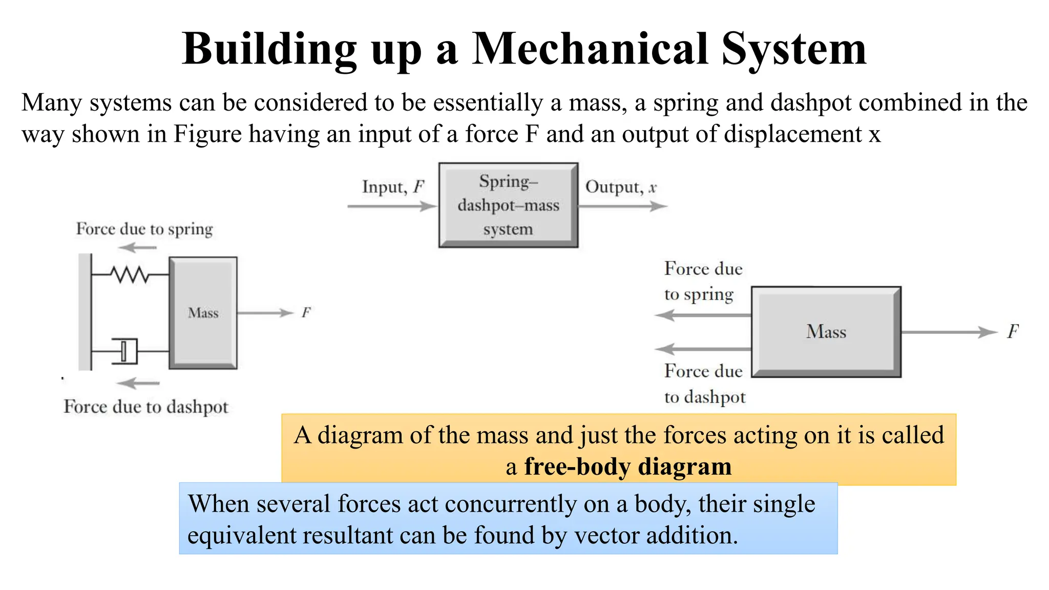 Introduction to Control Lec 2 - Modelling of Mechanical Systems- 2024.pptx